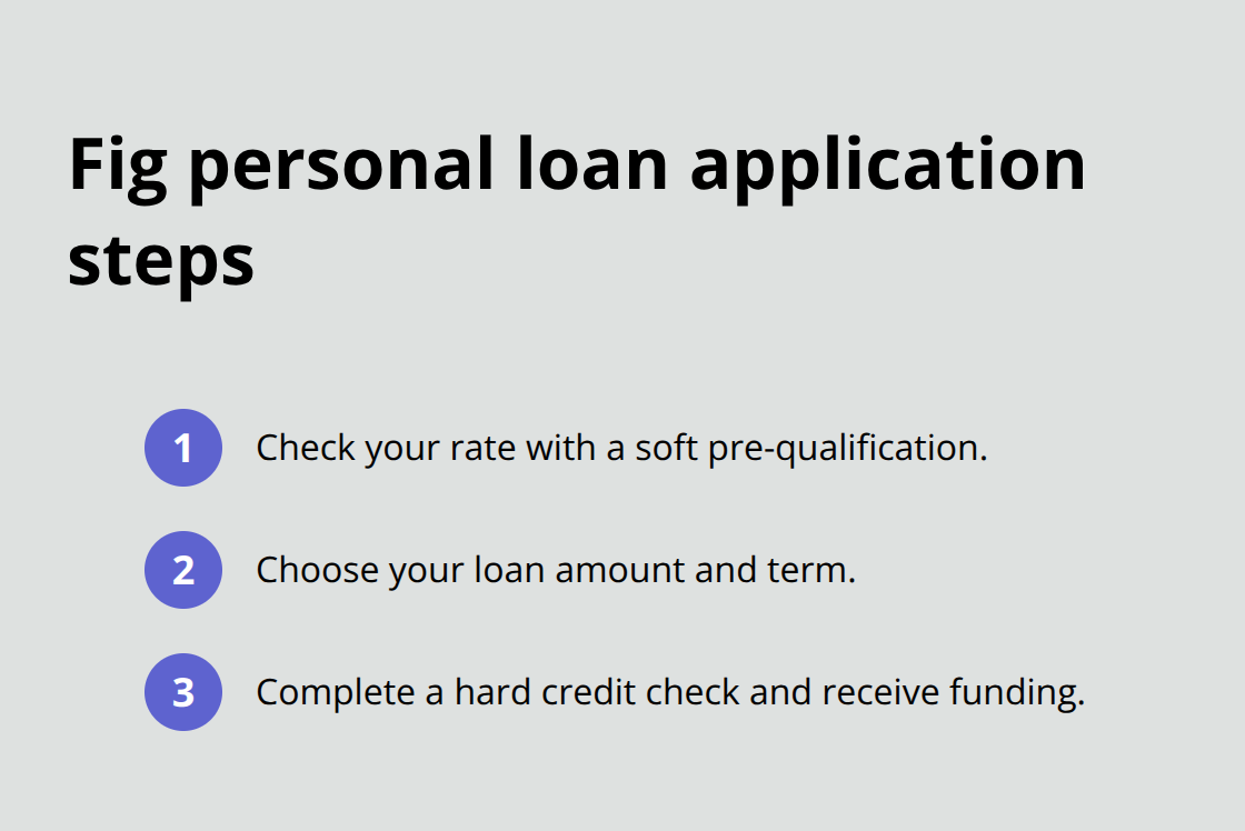 Three-step process to apply for a Fig personal loan in Canada