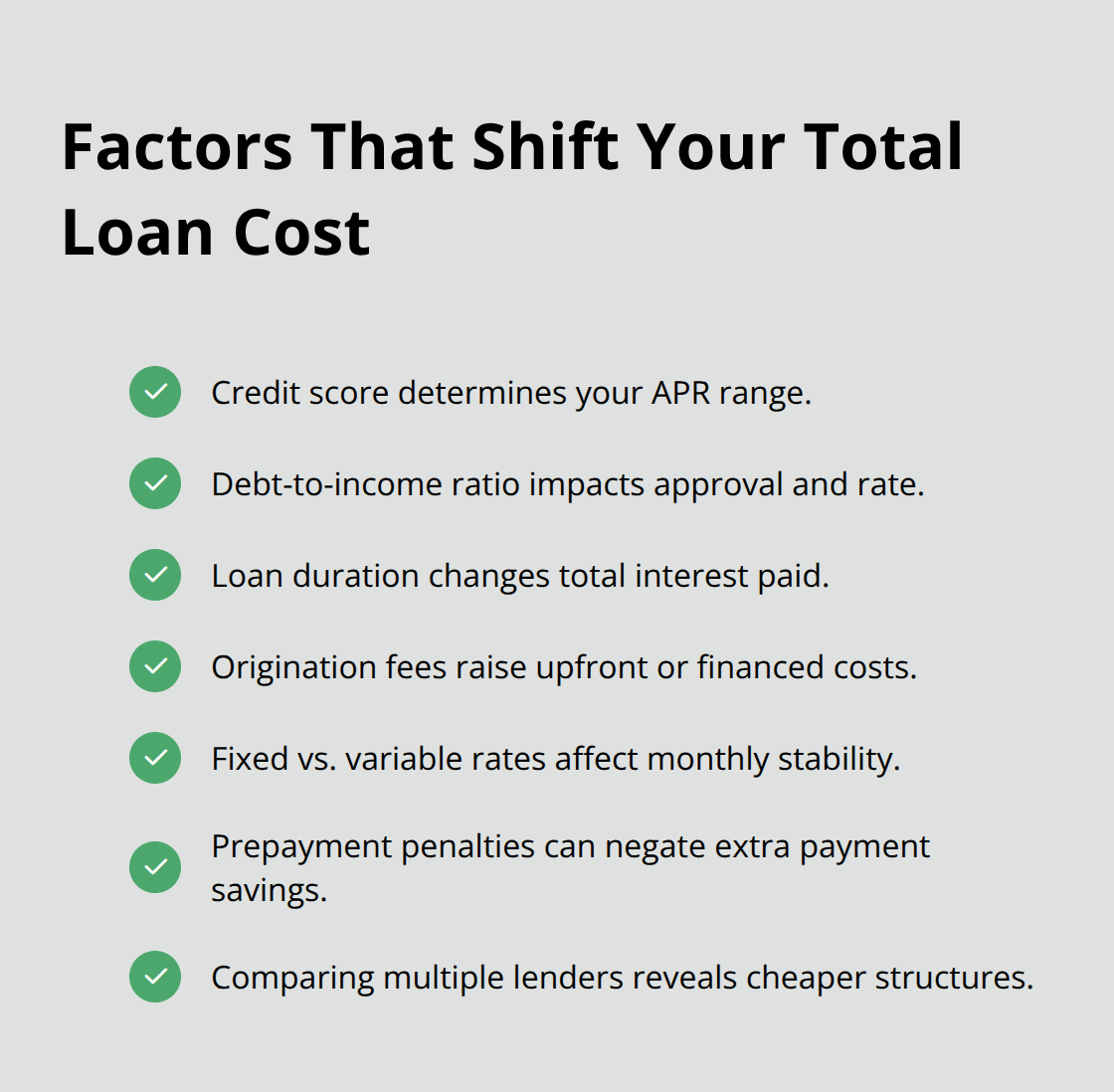 Checklist of key drivers that change your total borrowing cost - same day loan calculator Canada