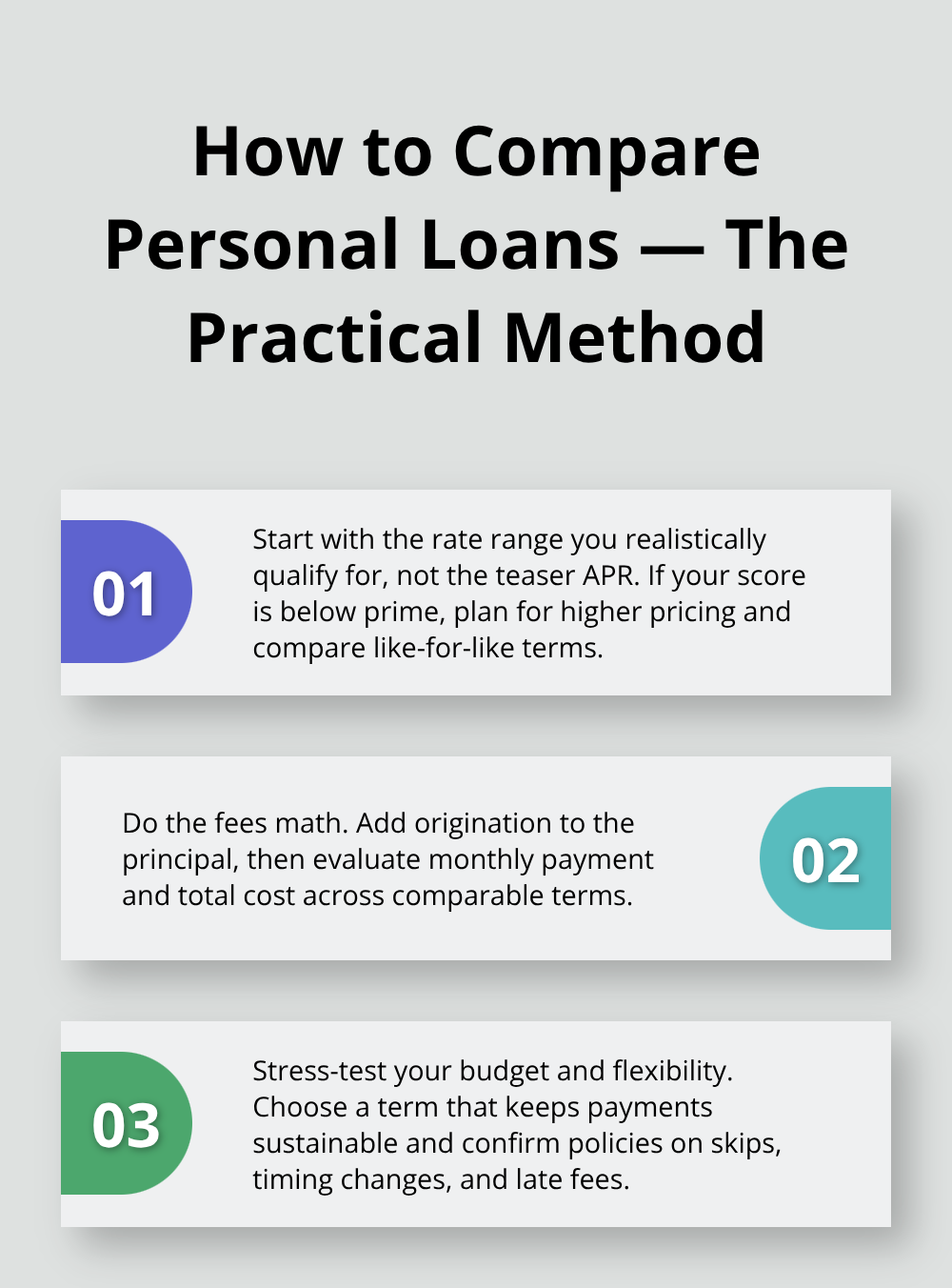 Three-step guide explaining how to compare loan offers by rate tiers, fees math, and budget stress-testing. - Best personal loans Canada