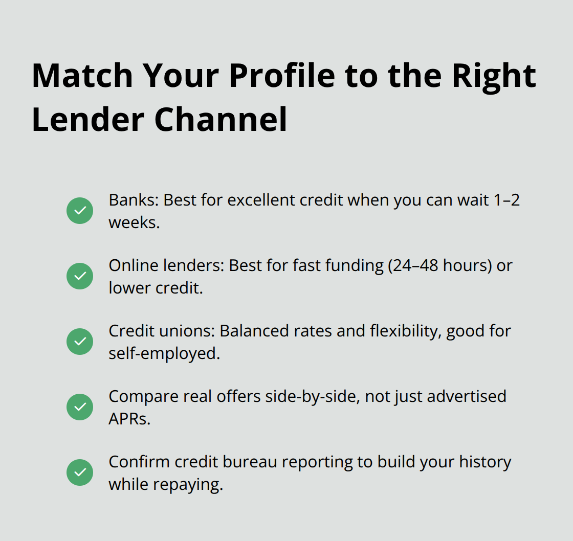 Checklist mapping borrower scenarios to banks, credit unions, or online lenders in Canada. - Best personal loans Canada