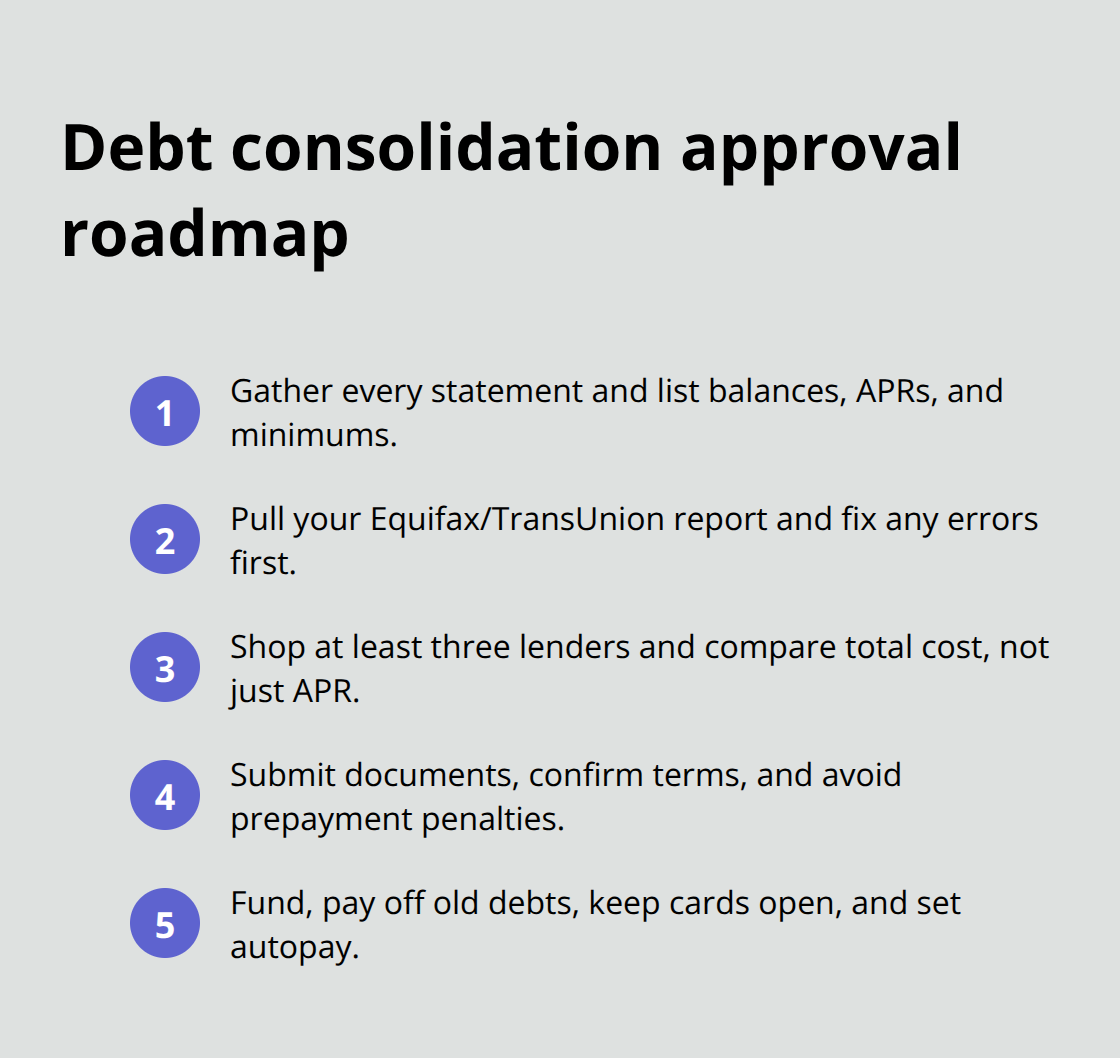 Five concise steps to improve approval odds and move from application to funding. - Canada debt consolidation guide