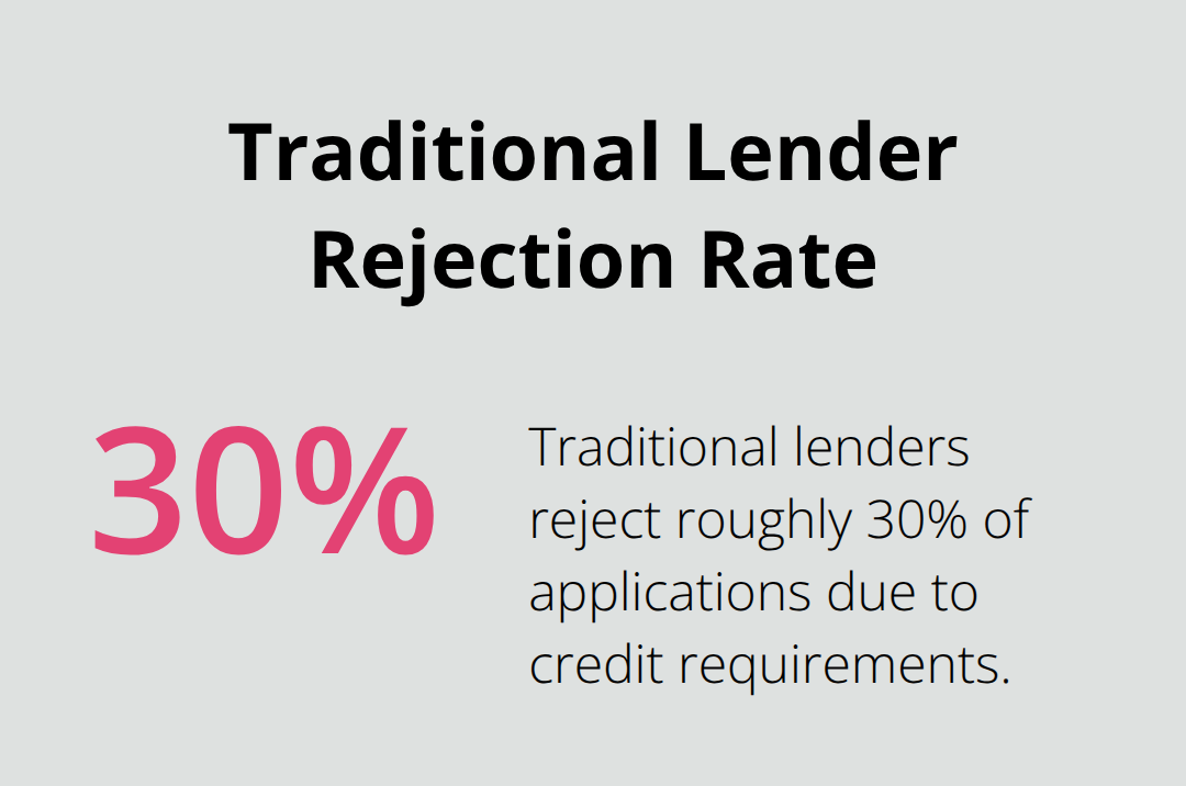 Share of applications rejected by traditional lenders due to credit requirements - Canada online loan options