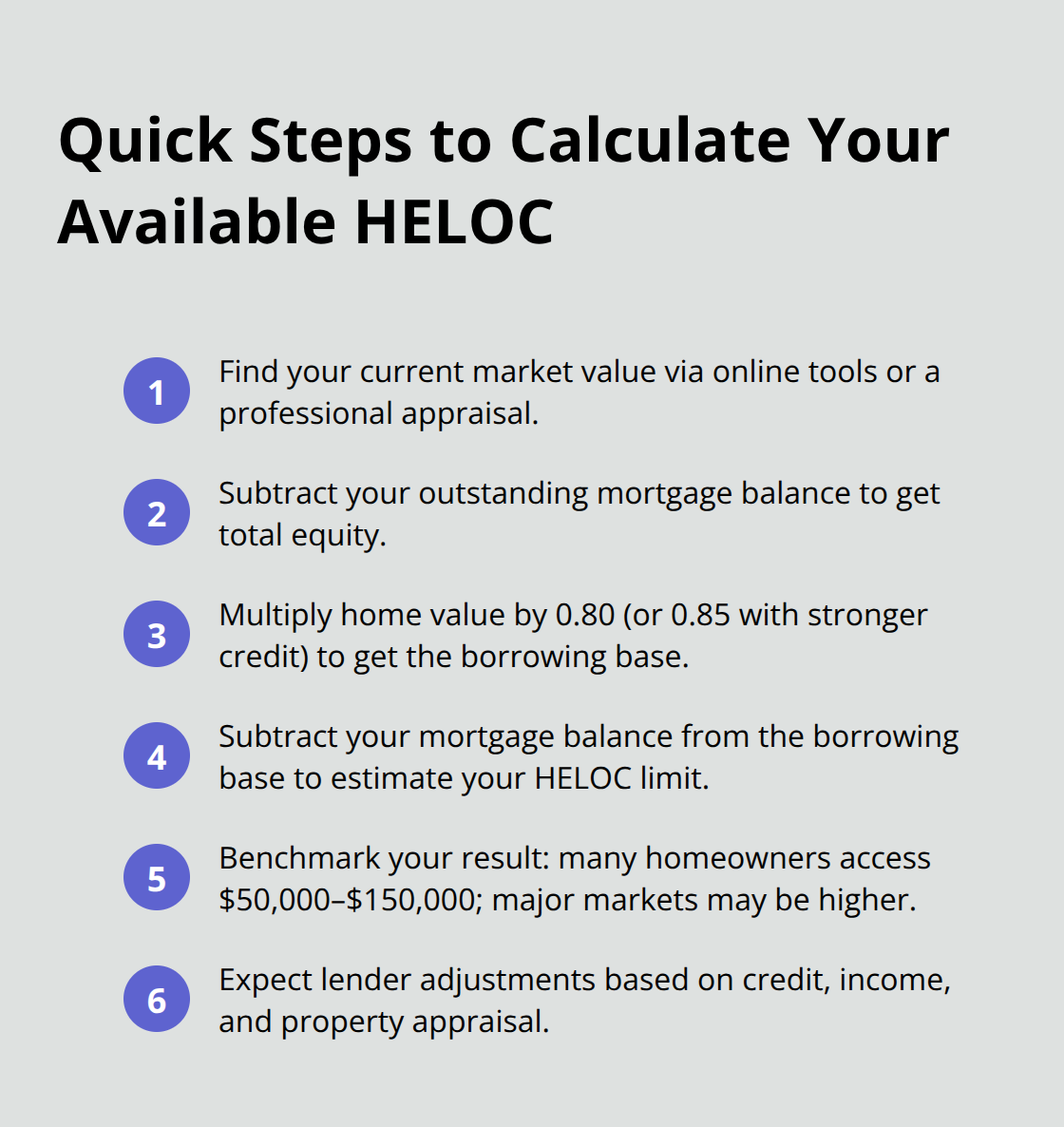 Compact checklist for estimating your Canadian HELOC borrowing limit. - Home equity line Canada