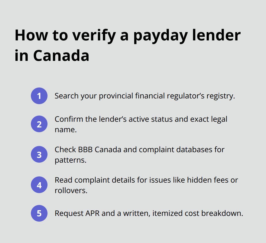 Five-step checklist to verify a payday lender's legitimacy - Immediate payday lenders