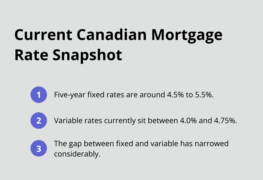 Overview of current five-year fixed and variable mortgage rate ranges in Canada and the narrowed gap between them. - Mortgage rates Canada