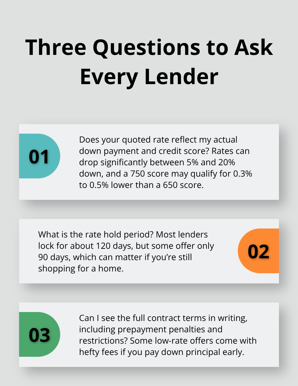Essential lender questions before you apply for a mortgage - best mortgage lenders Canada