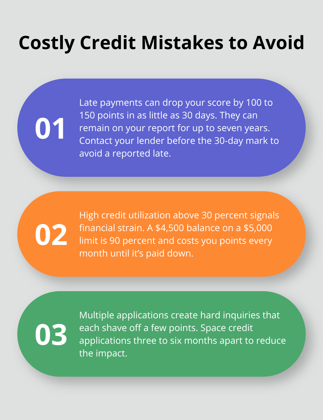 Three common behaviors that hurt your credit score - build credit scores Canada