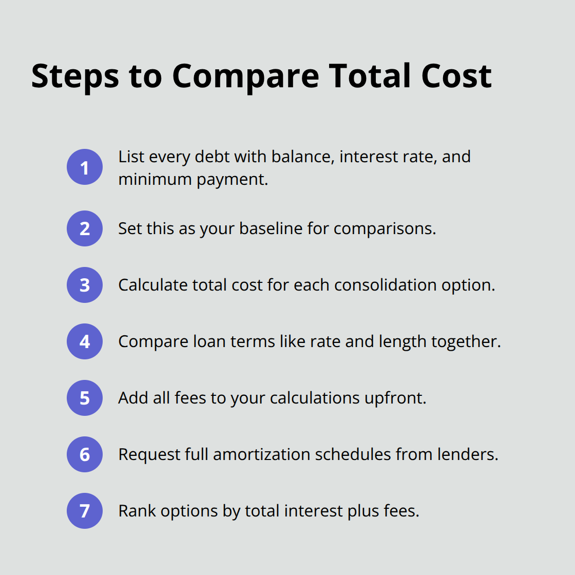 Compact checklist of steps to calculate and compare debt consolidation costs - debt consolidation options Canada