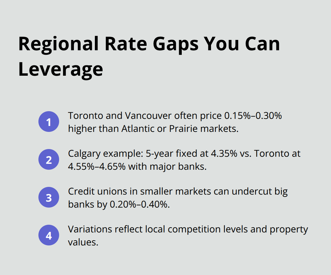 Compact list highlighting regional mortgage rate differences and credit union advantages in Canada. - mortgage rates Canada today