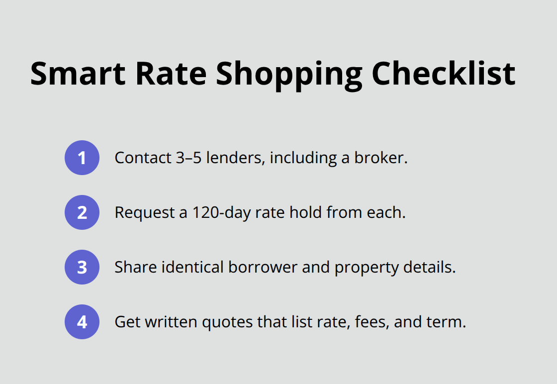 Compact checklist of steps to compare mortgage rates effectively. - mortgages Canada guide